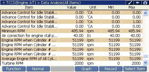 2000 RPM preview